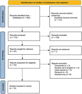 Diagnostic accuracy of intraoperative brainstem auditory evoked potential for predicting hearing loss after vestibular schwannoma surgery